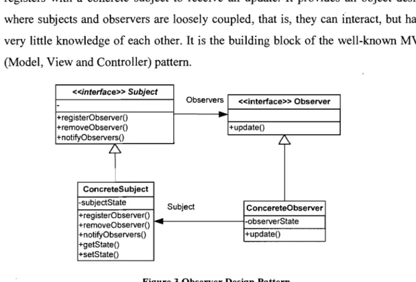 Figure 3 Observer Design Pattern 