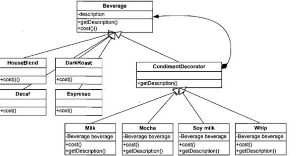 Figure 6  Improved Beverage Class Diagram 