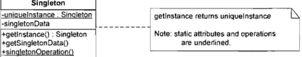 Figure 10 Observer pattern in meta-model 