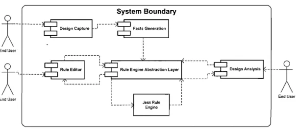 Figure 12 Implementation architecture 