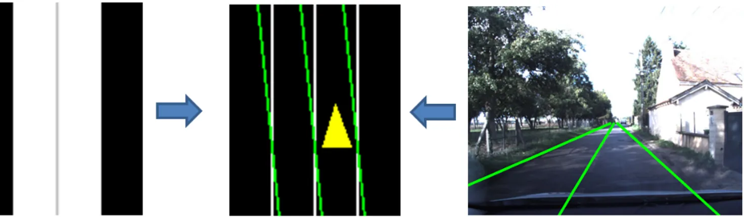 Figure 2.3: Lane level map matching on grid map with lane tracker. a) original map grid, b) lane marking information from image based lane tracker, c) extracted lane markings in white and lane tracker based lane markings projected in green with respect to 