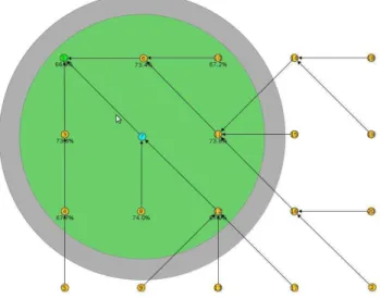 Figure 4: A snapshot of the simulated network