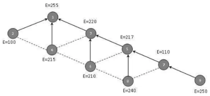 Figure 1: Example of energy based path cost computation