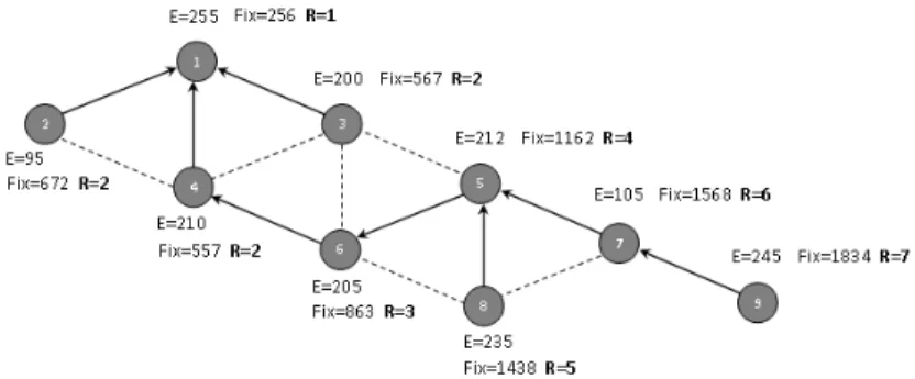 Figure 2: Rank calculation for energy-based OF