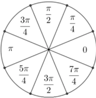 Figure 7: Rounded value for angles in each part of the circle.