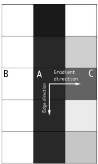 Figure 9: Non-maximum suppression procedure.