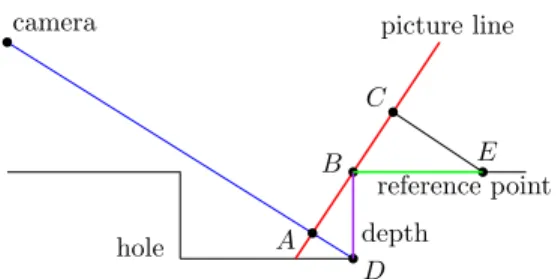 Figure 17: Two dimensional representation