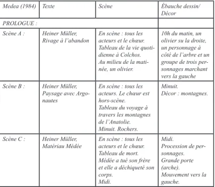 Tableau de la vie quoti- quoti-dienne à Colchos. Au milieu de la  mati-née, un olivier