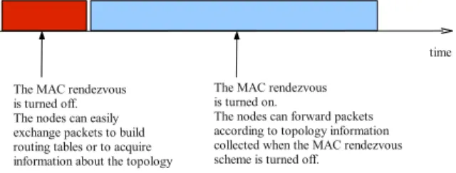 Figure 6: Rendezvous and routing schemes