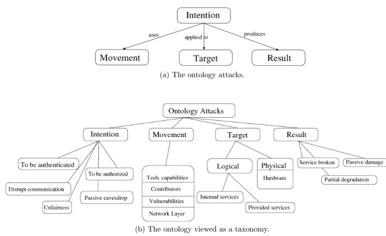 Figure 1: Ontology attack.