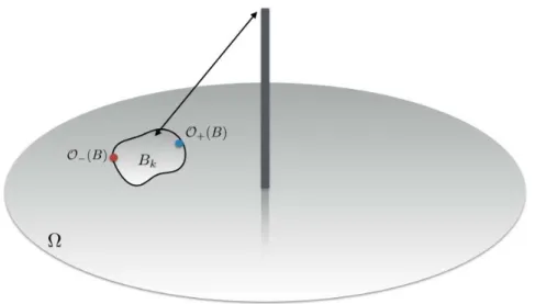 Figure 1: Network model and feasible node. A physically feasible node (Def.2.2) can associated with any subset B ∈ A 