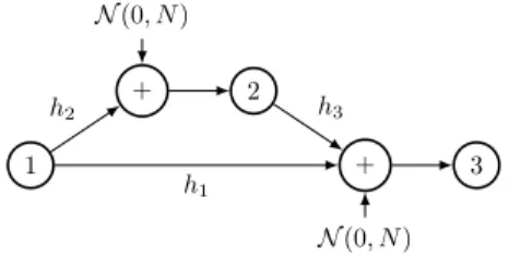 Figure 1: Full-duplex gaussian relay channel