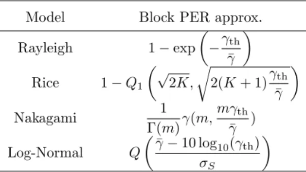 Table 3: Unit step approximations of the block fading PER for usual channel models.