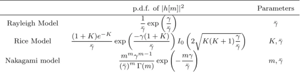 Table 1: Probability density functions for the fading models considered in this paper