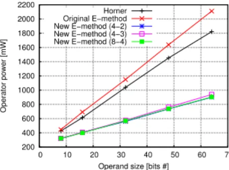 Figure 4: Results for several evaluation algorithms.