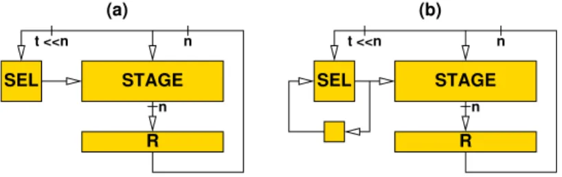 Figure 2: Computation without (a) or with (b) the memory.