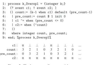 Figure 5: Clock oversampling: c 2 = 4 ↑ c 1 .