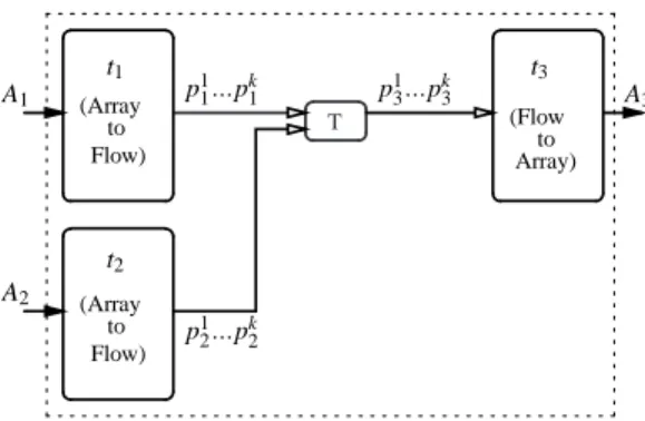 Figure 8: A serialized model.