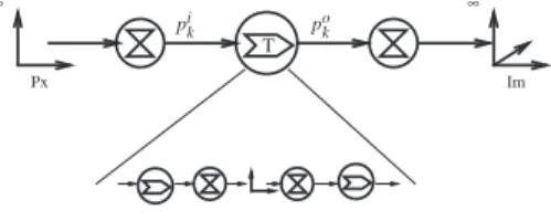 Figure 11: A hierarchical application model.