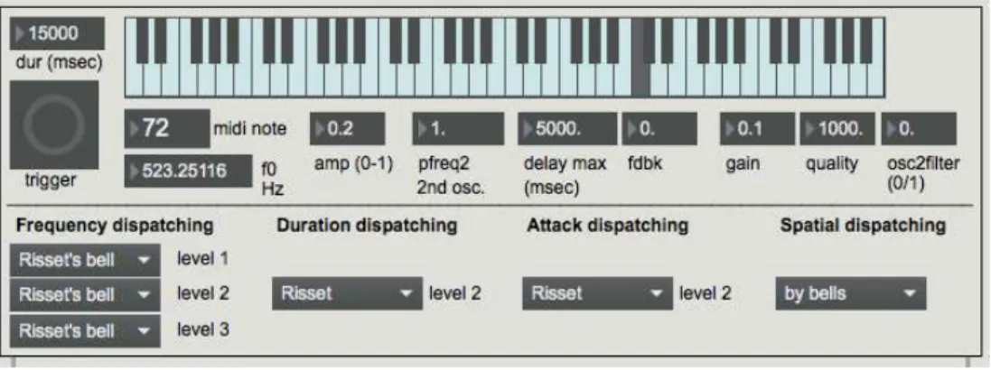 Figure 4. Interface de contrôle de la synthèse sonore