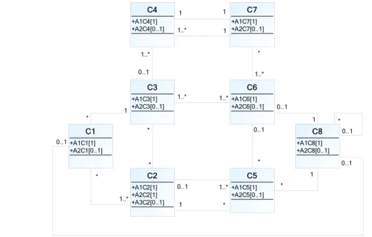 Figure 4 - An instance of conceptual model 