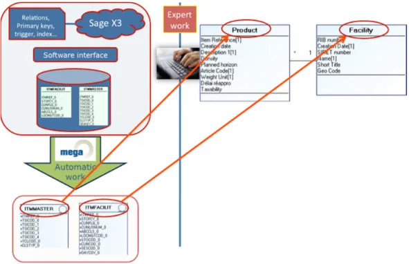 Figure 9 - Sage X3 architecture and expert knowledge injection 