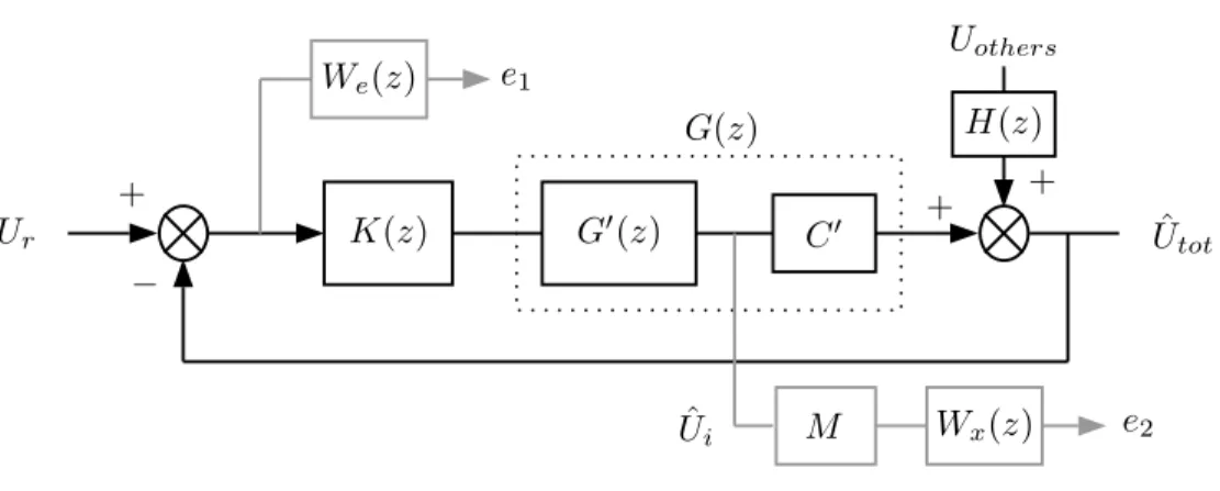 Figure 8. H ∞ design bloc diagram