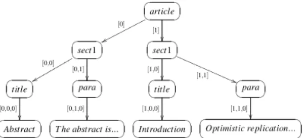 Figure 4 indicates the complete definition of the transformation function T for two 
