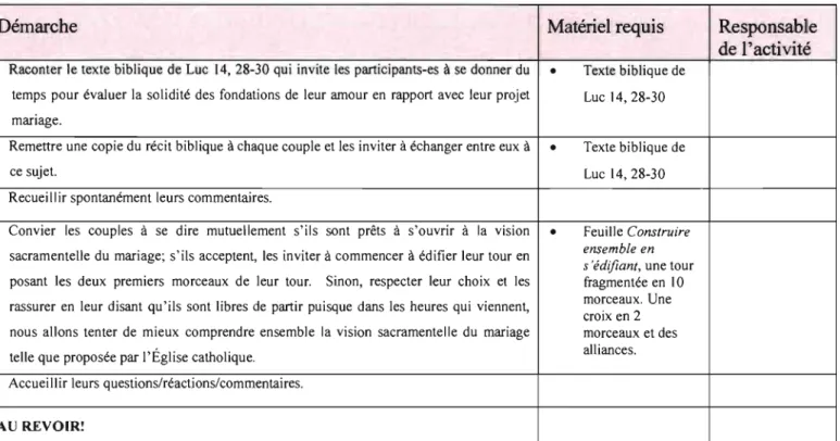 Tableau 3:  Feuilles de  route Démarche d'animation 1re activité (suite) 