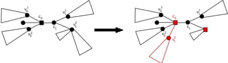 Figure 7: Grouping the X-free vertices on a same side.