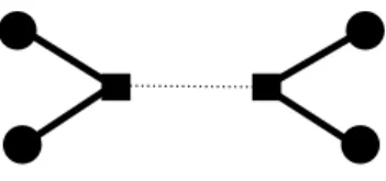 Figure 8: Situation 1: the subtree TxXy is drawn in bold. There are 3 other light parts represented by dashed ellipses.