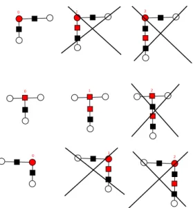 Figure 11: An execution of the algorithm of Theorem 6.2. The minimal separator has size two and induces a star