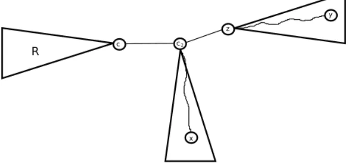 Figure 12: To the proof of Lemma 6.3.