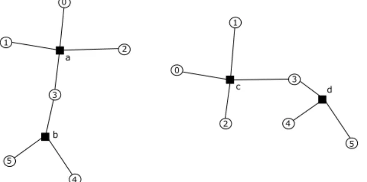 Figure 1: Two Steiner-equivalent trees. Cycles and rectangles represent real and Steiner nodes, respectively.