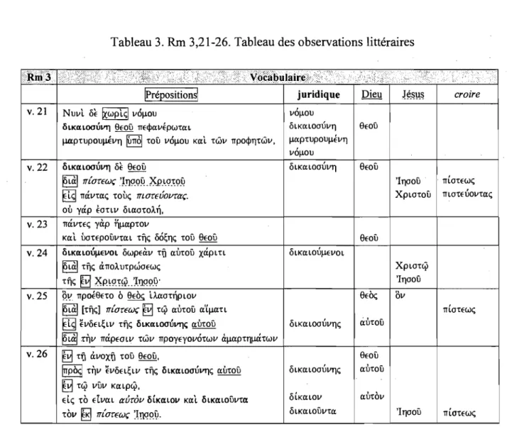 Tableau 3. Rm 3,21-26. Tableau des observations littéraires 