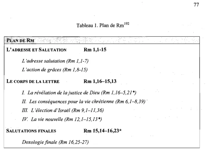 Tableau  1.  Plan de Rm I92 