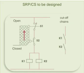 Figure 6: Example of a SF/CS composed of a single SRP/CS to be designed cut-off 