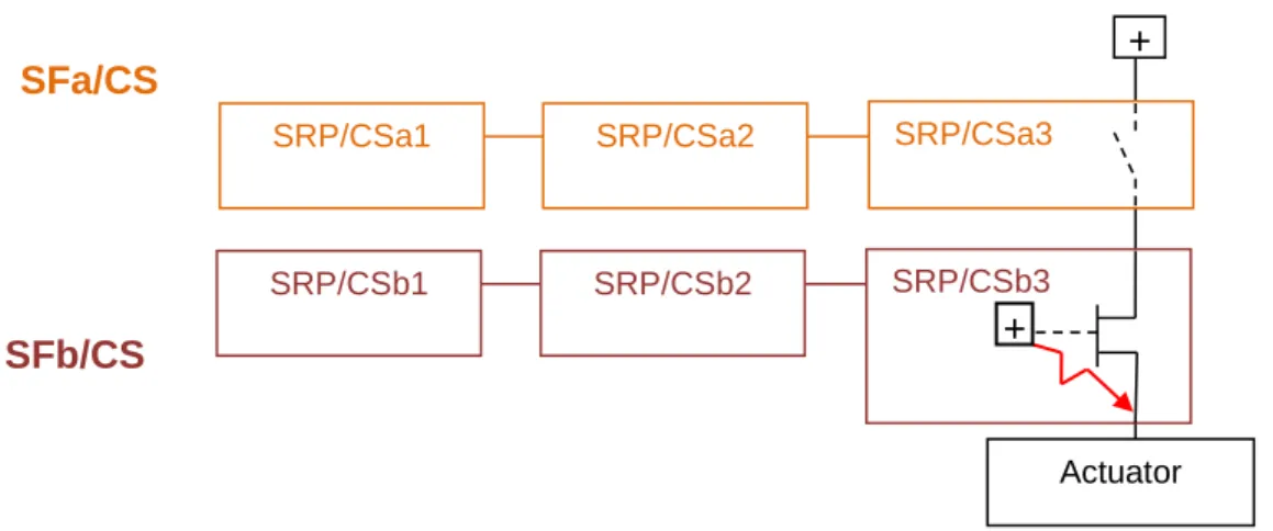 Figure 9: Example of failure of an electronic output 