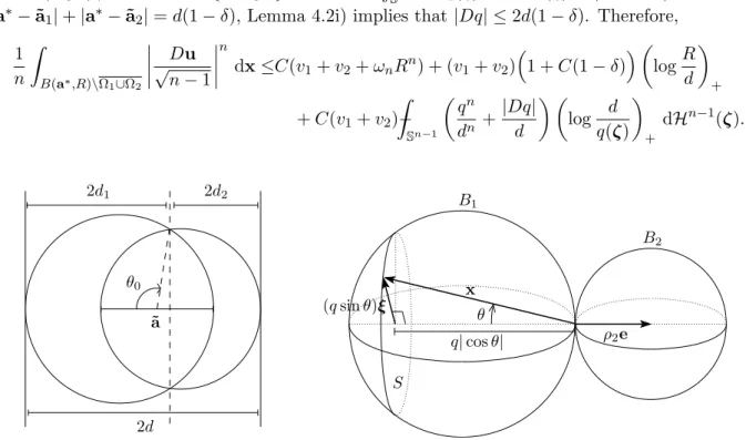 Figure 10: Angle θ 0 > π 2 and choice of spherical coordinates for δ = 0.