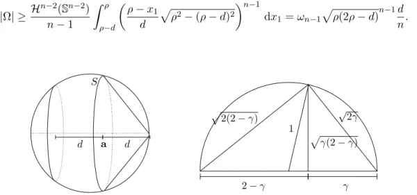 Figure 11: Cone generated by S and ˜ a + ρe (Lemma 4.3)