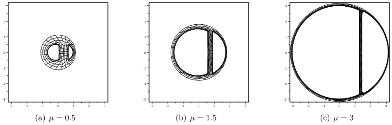 Figure 2: Incompressible deformation u : B(0, d) \ { a 1 , a 2 } → R 2 , d = | a 2 − a 1 | , opening dis- dis-torted cavities of volumes v 1 + πε 2 1 , v 2 + πε 22 ; deformed configuration for increasing values of the displacement load (µ :=