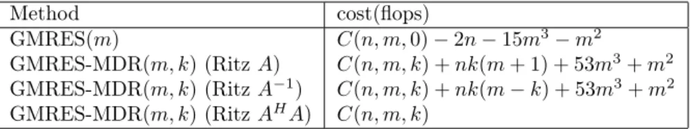 Table 3 – Comparison of computation cost of one cycle of GMRES-MDR (supposing that k deflation vector exist) and classical GMRES