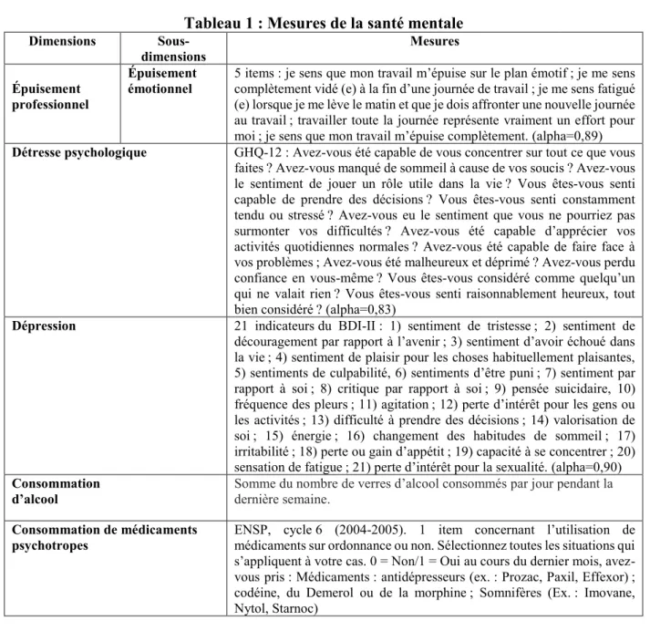 Tableau 1 : Mesures de la santé mentale 