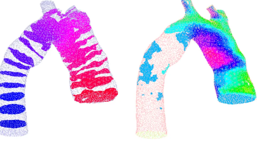 Figure 3. Computation of [~ u, p] with (26) for an aorta. Left: