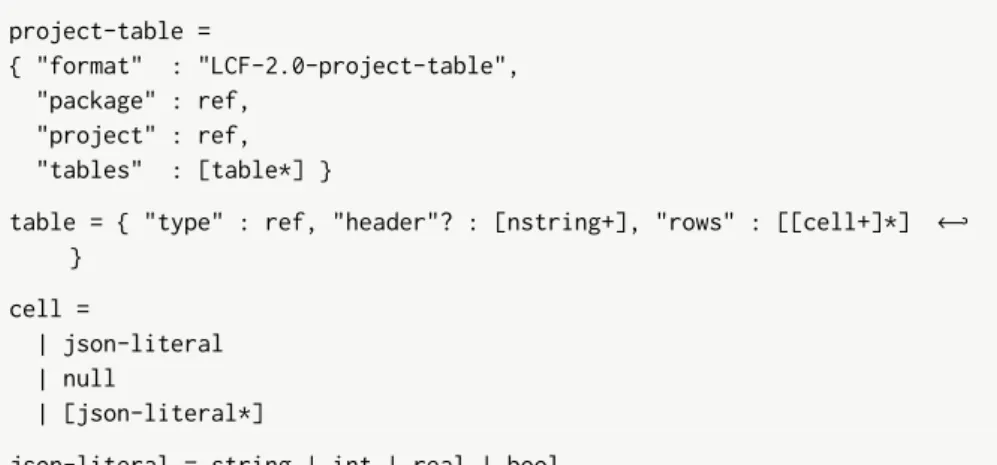 Table instances for a project are written in a separate JSON format (see Section 5).