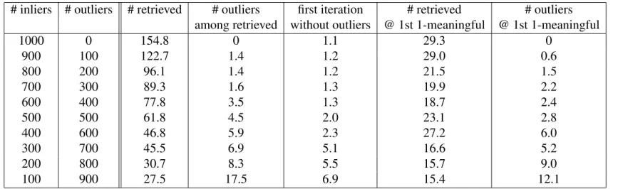 Table 1: 3D point correspondences. Experiment on synthetic data.