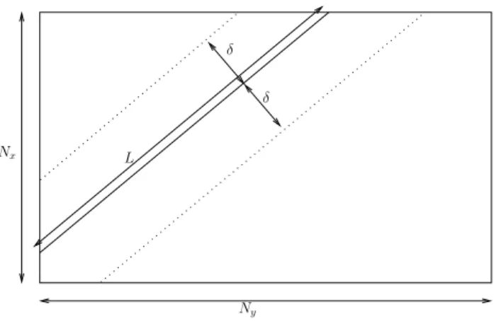 Figure 8: Moisan and Stival’s model [36]: considering uniformly distributed points within an image I of size N x × N y , the probability that a point falls at a distance ≤ δ to a straight line with length L is approximately 2δL/(N x N y )