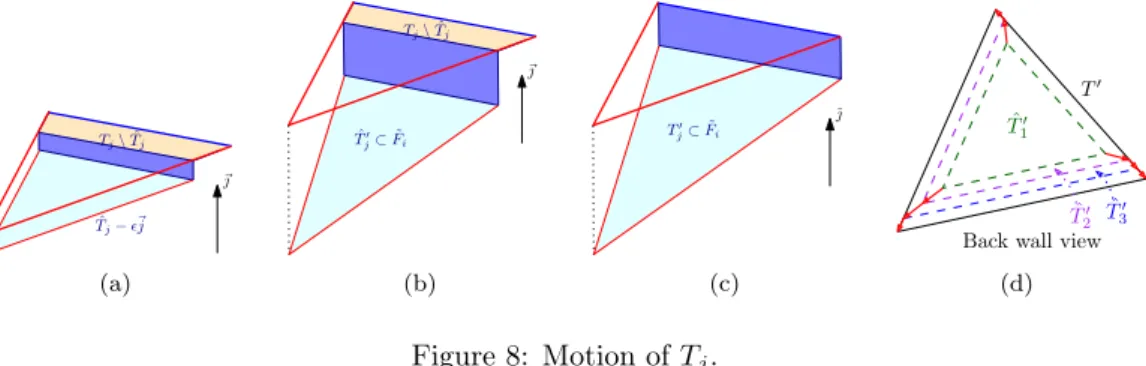 Figure 8: Motion of T j .