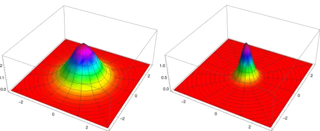 Figure 3.7: Average displacements (in pixels) between unsynchronized matching and syn- syn-chronized matching (left), and for running twice synsyn-chronized matching on the same  im-ages (right)