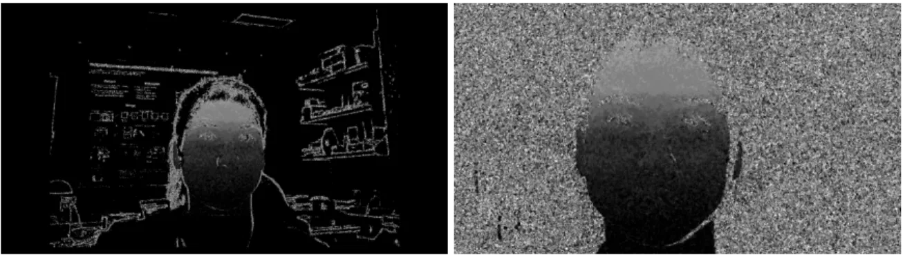 Figure 3.9: Selected best mix values for a rolling shutter camera. The mix values range from 0 to 1, corresponding to increasing levels of partial exposures between consecutive patterns